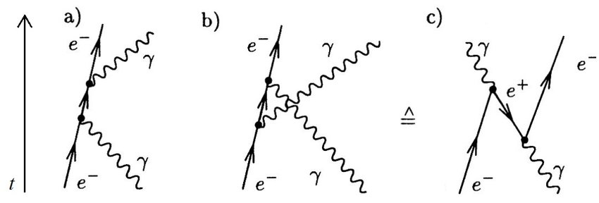 Teaching and Research