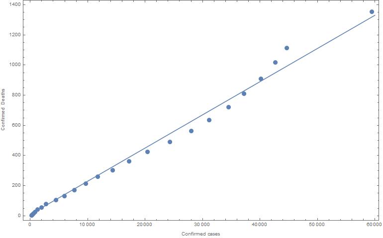 Modelling #CoViD19: A #Coronavirus modelling update after case-redefinition