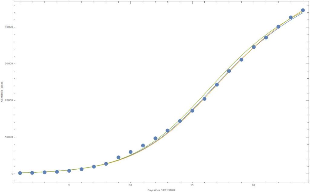 Modelling #CoViD19: A #Coronavirus modelling&nbsp;update